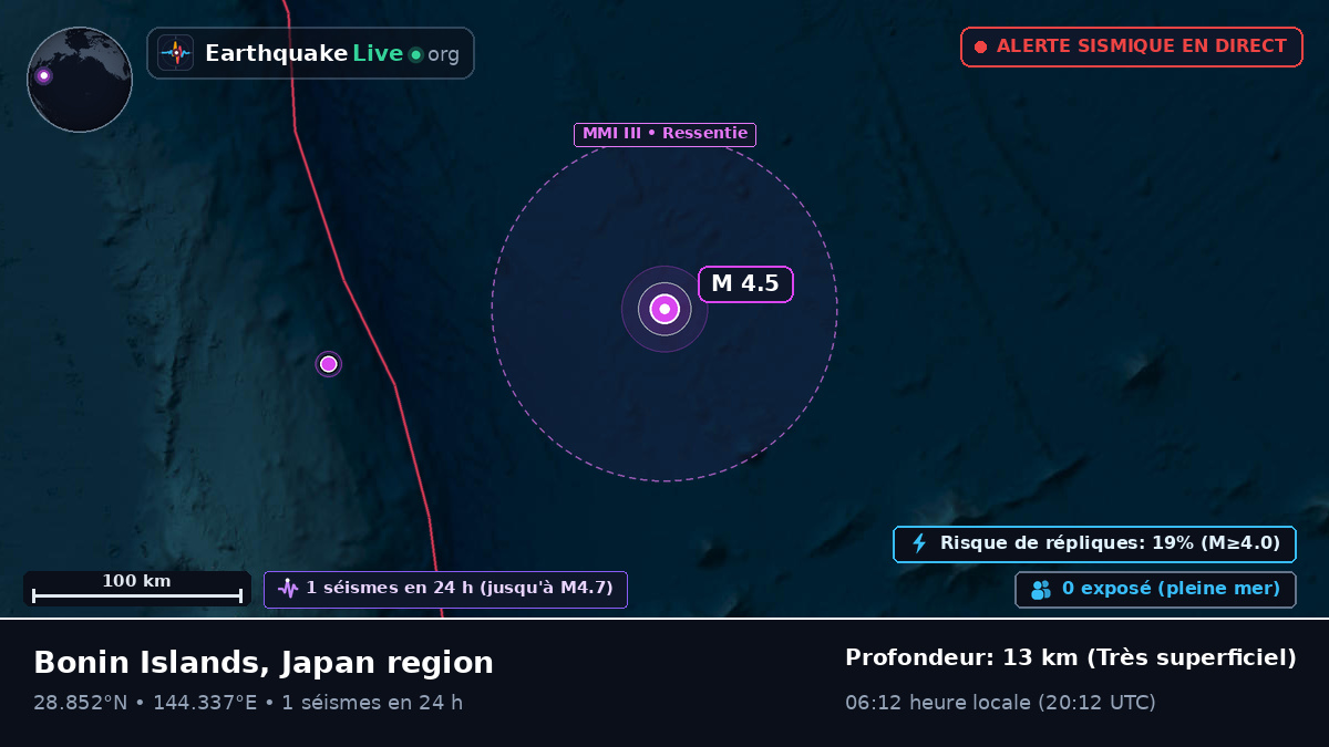 Océan Pacifique Nord (Japon)
