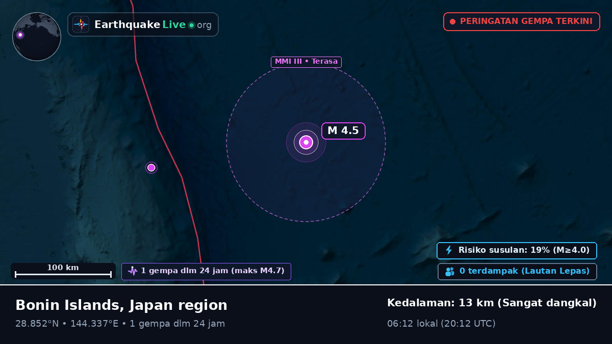 Samudra Pasifik Utara (Jepang)