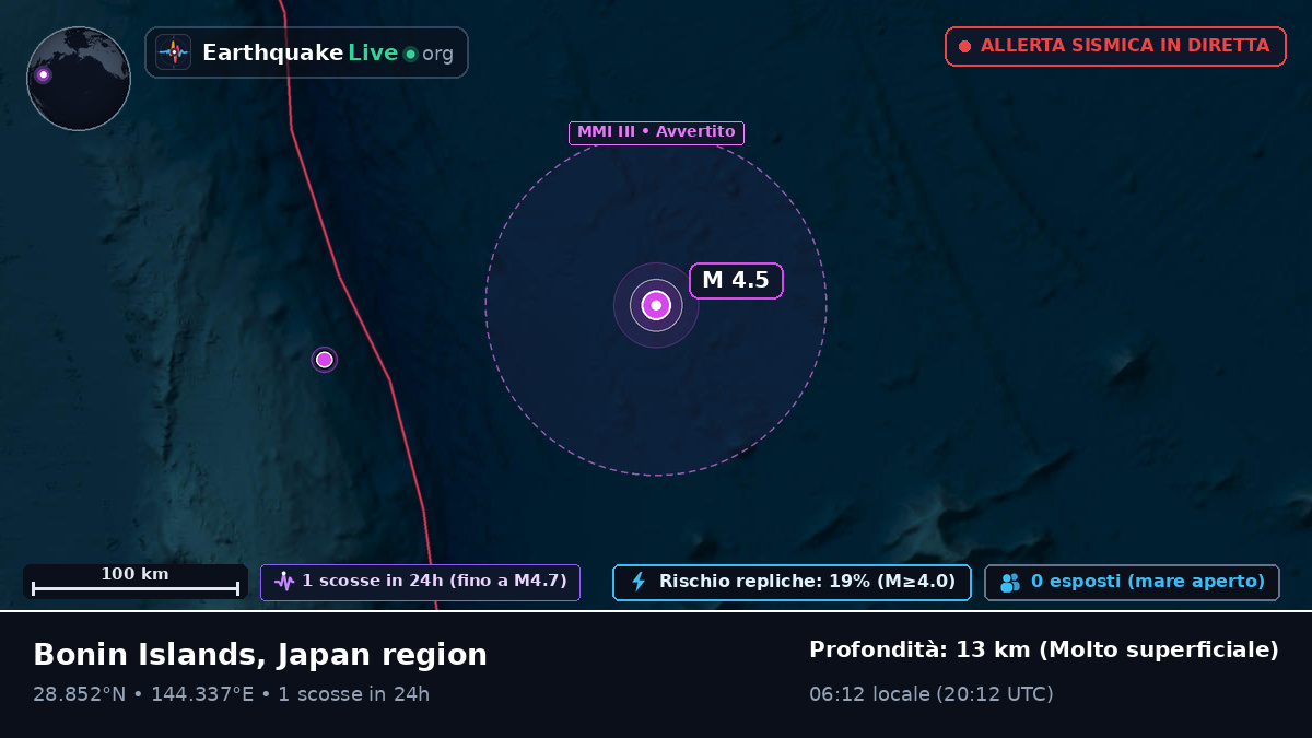 Oceano Pacifico settentrionale (Giappone)