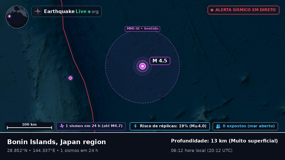 Oceano Pacífico Norte (Japão)