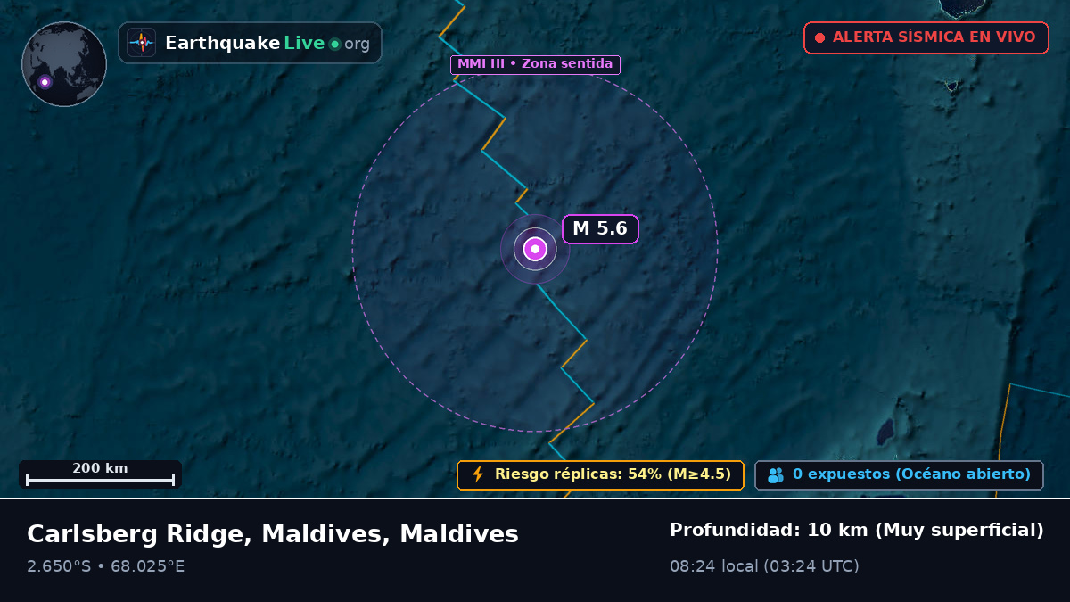 Océano Índico (Maldives)