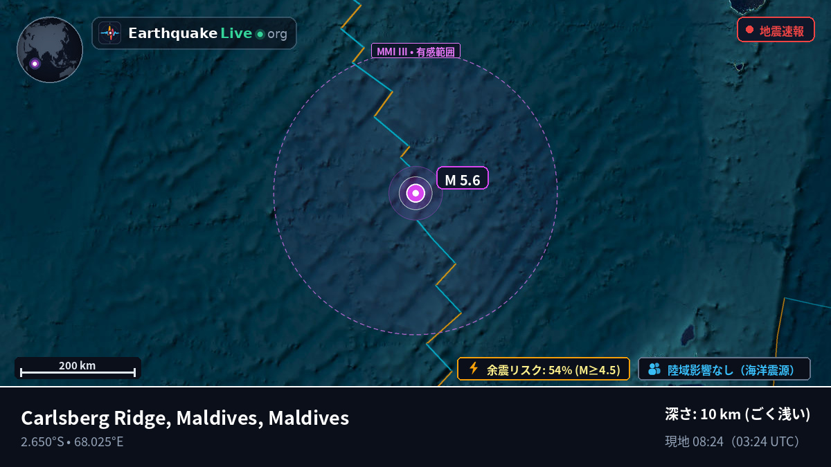 インド洋 (Maldives)
