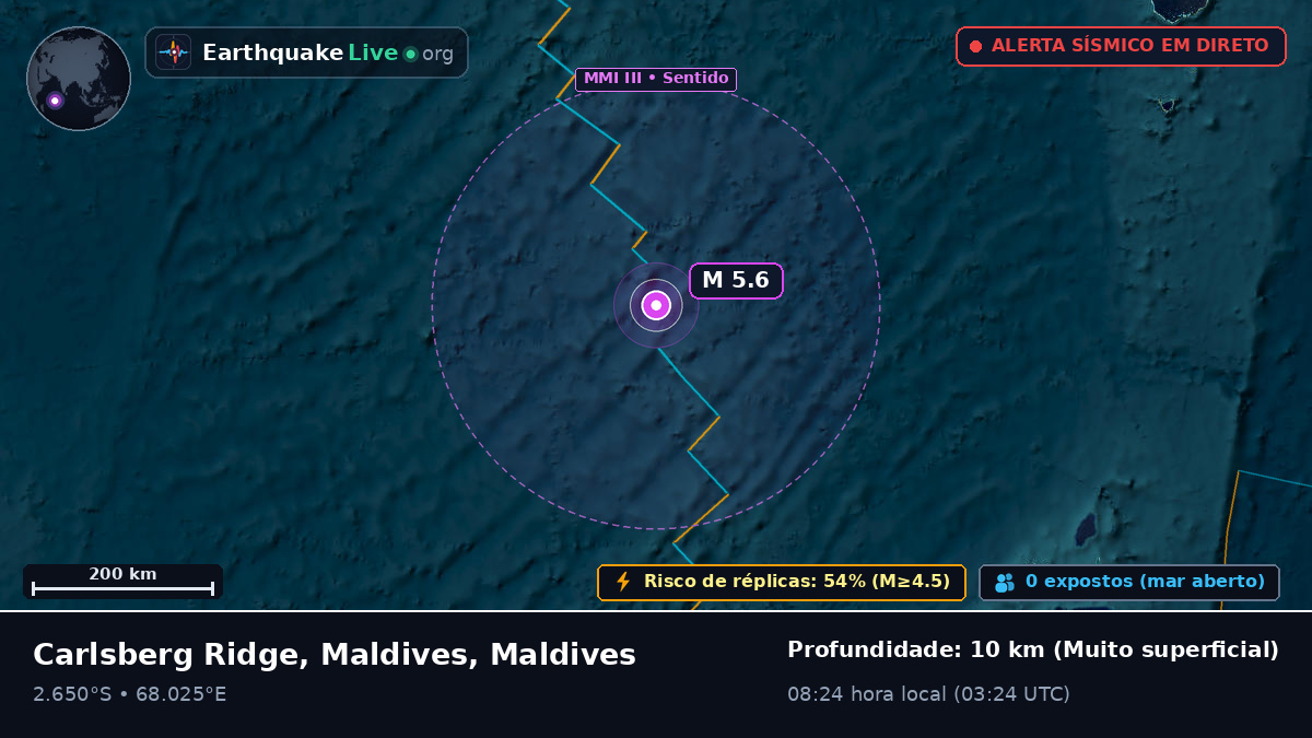 Oceano Índico (Maldives)