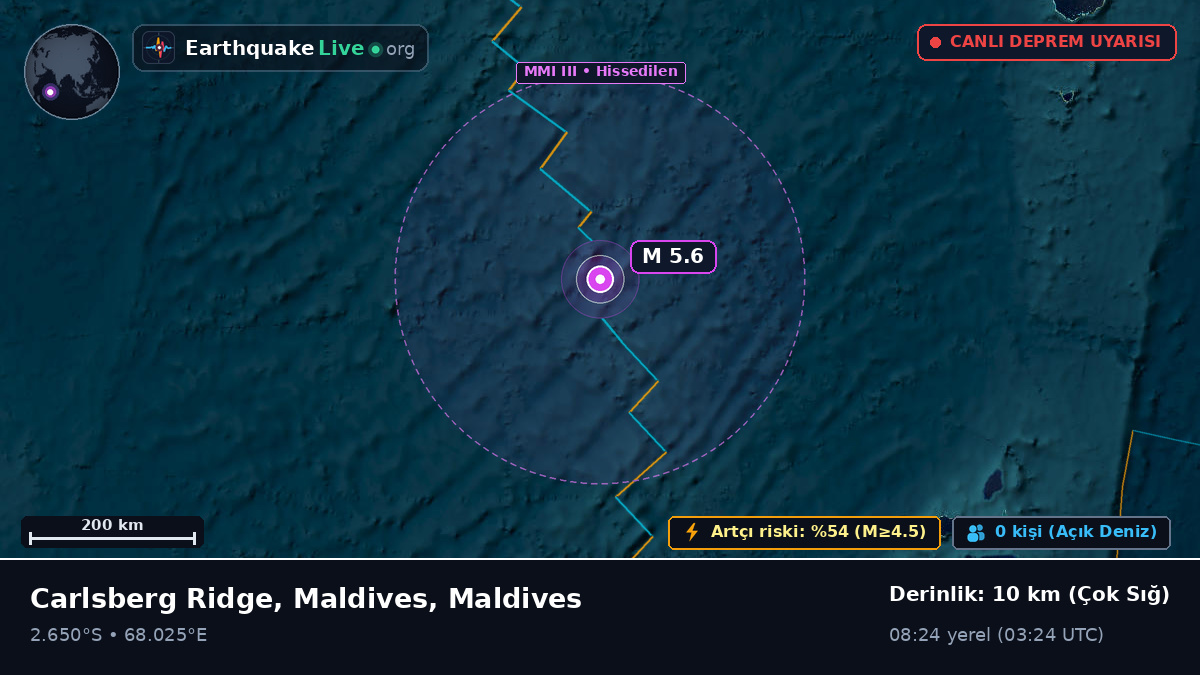 Hint Okyanusu (Maldives)