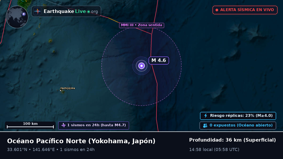 Océano Pacífico Norte (Japón)