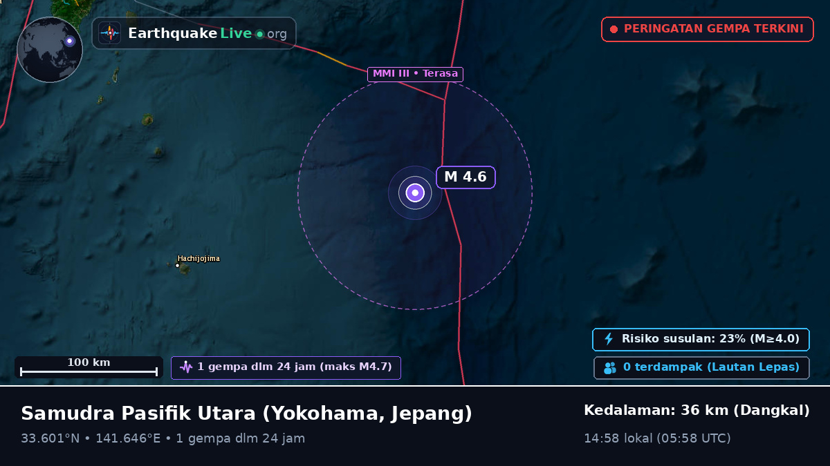 Samudra Pasifik Utara (Jepang)