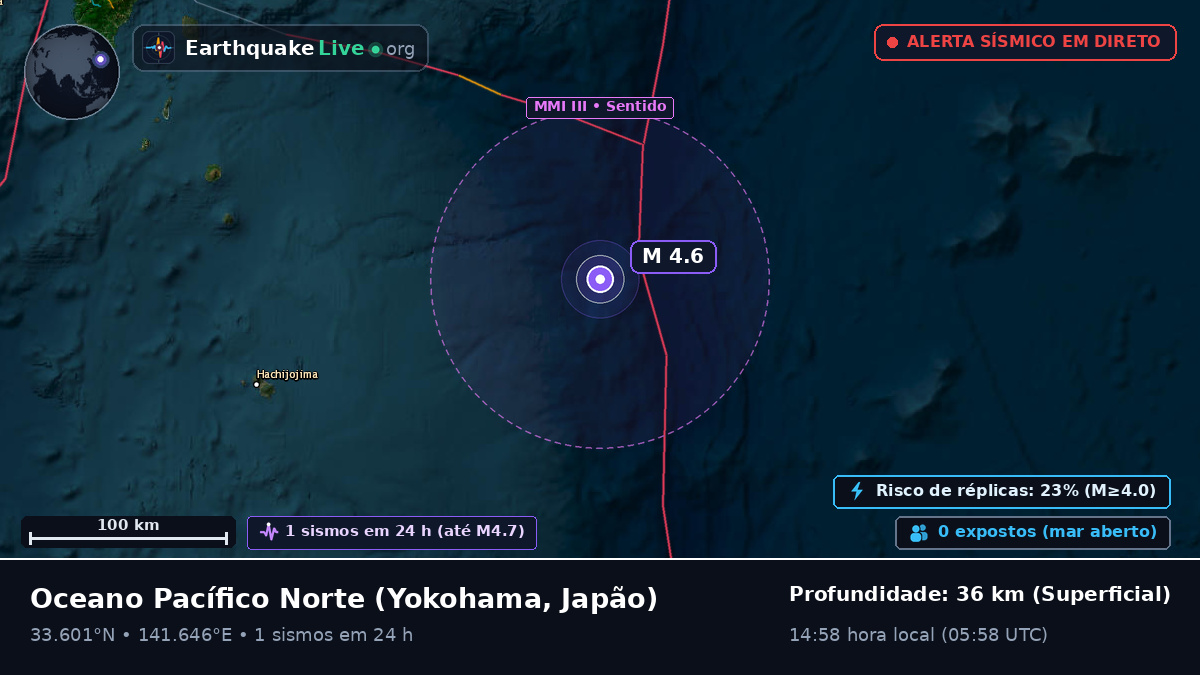 Oceano Pacífico Norte (Japão)