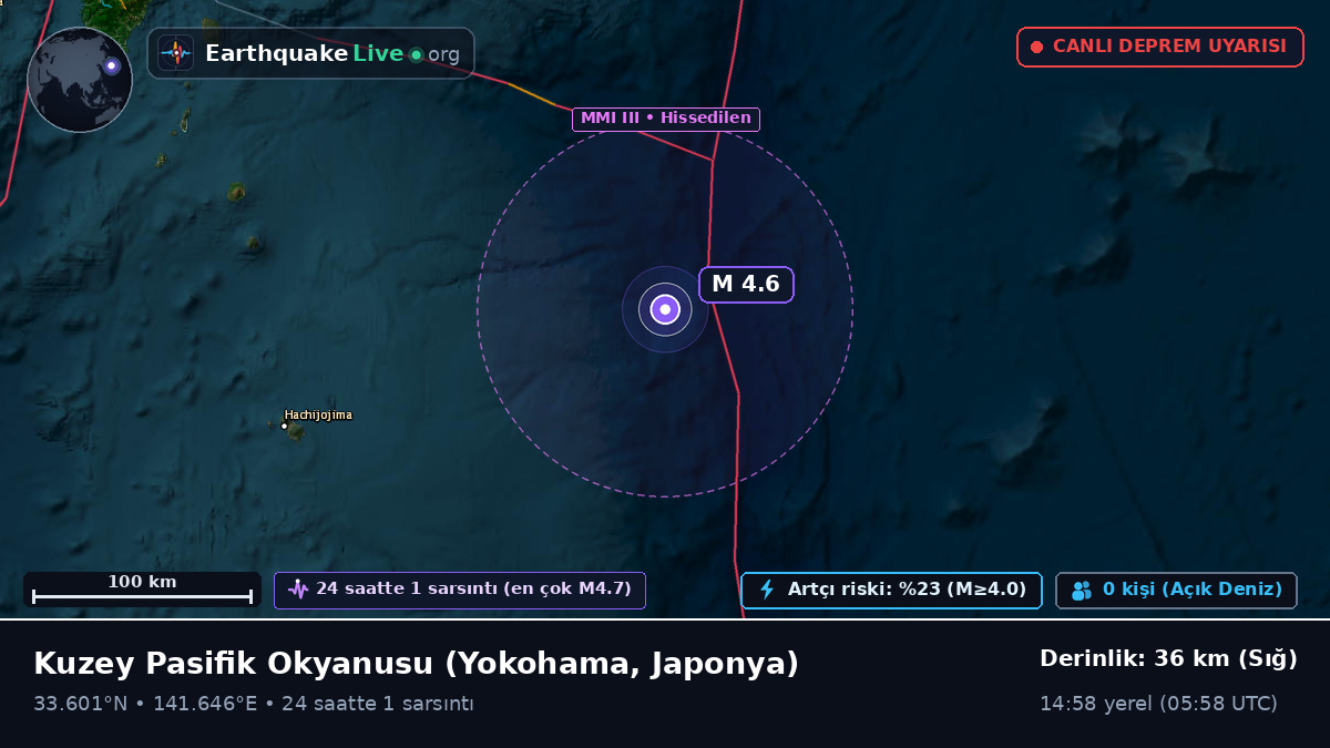 Kuzey Pasifik Okyanusu (Japonya)