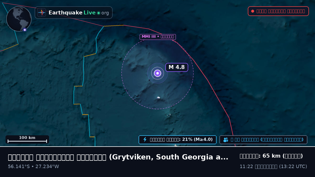 দক্ষিণ আটলান্টিক মহাসাগর (South Georgia and the Islands)