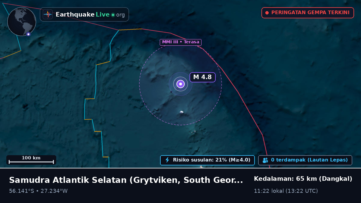 Samudra Atlantik Selatan (South Georgia and the Islands)