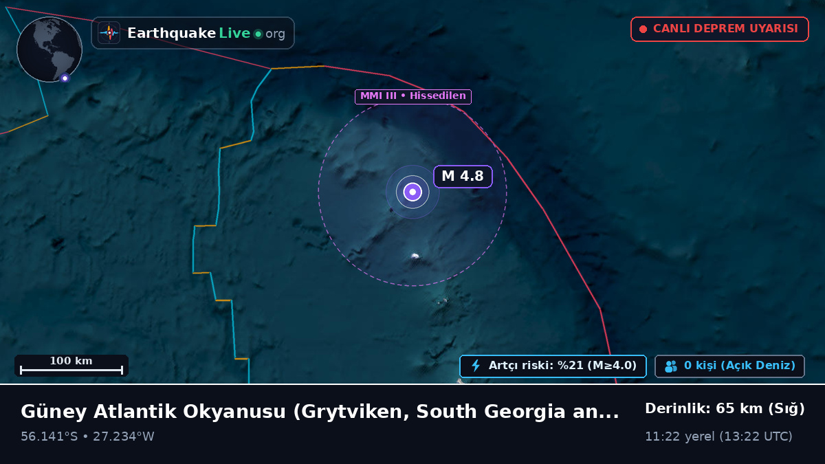 Güney Atlantik Okyanusu (South Georgia and the Islands)