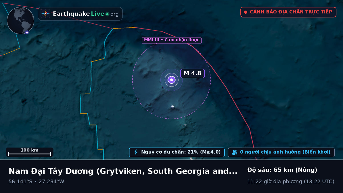 Nam Đại Tây Dương (South Georgia and the Islands)