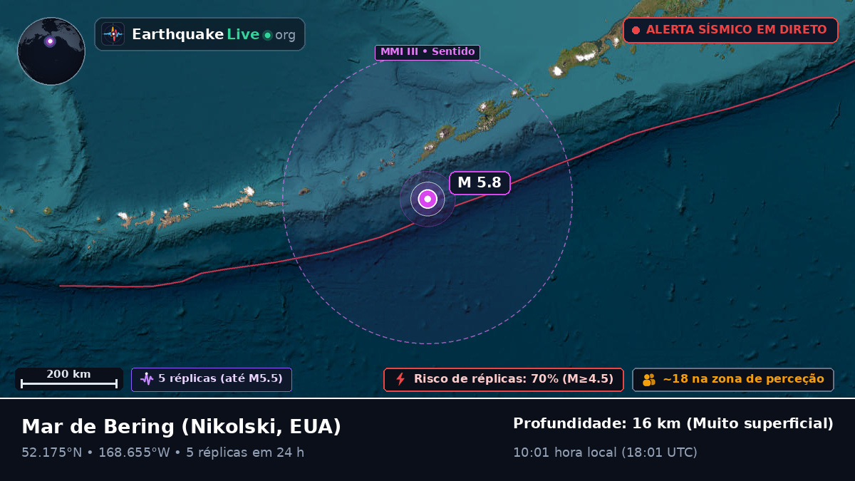 Mar de Bering (EUA)