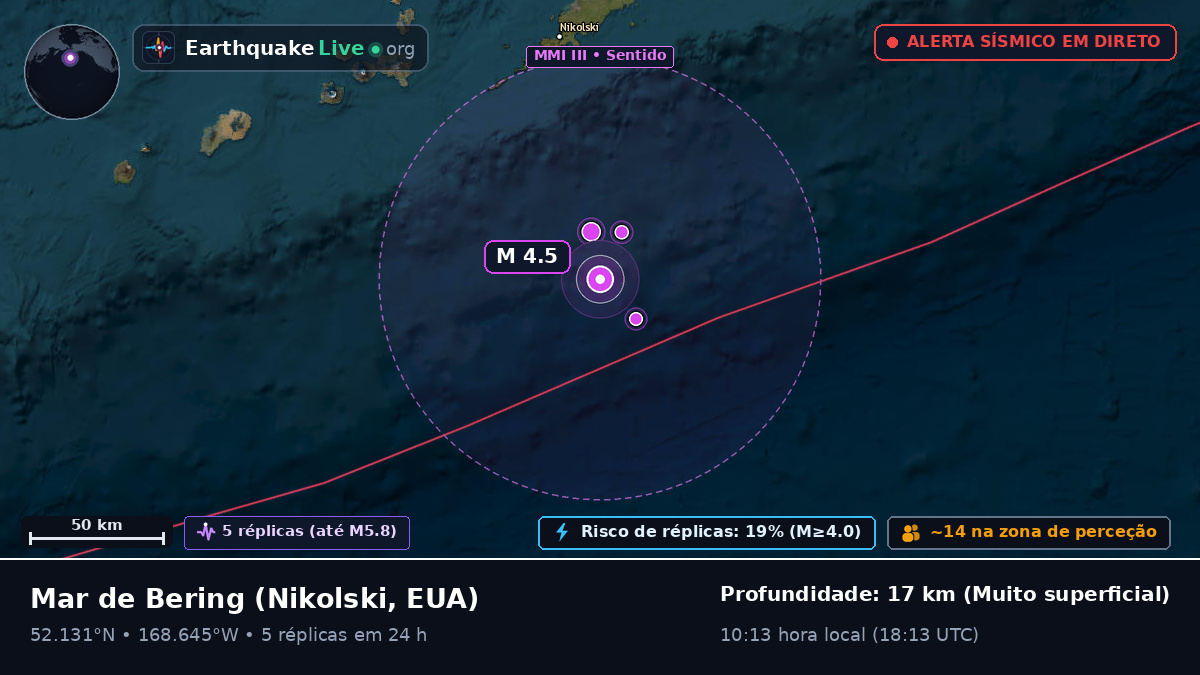 Mar de Bering (EUA)