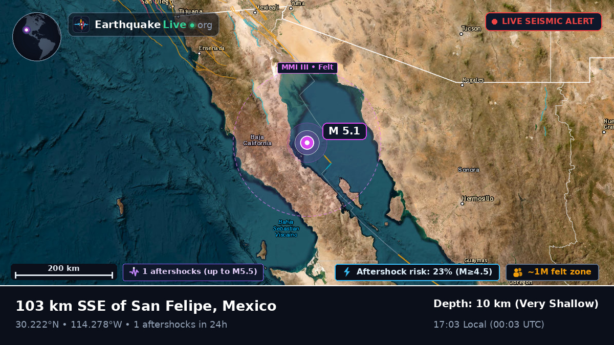 Gulf of California (Mexico)
