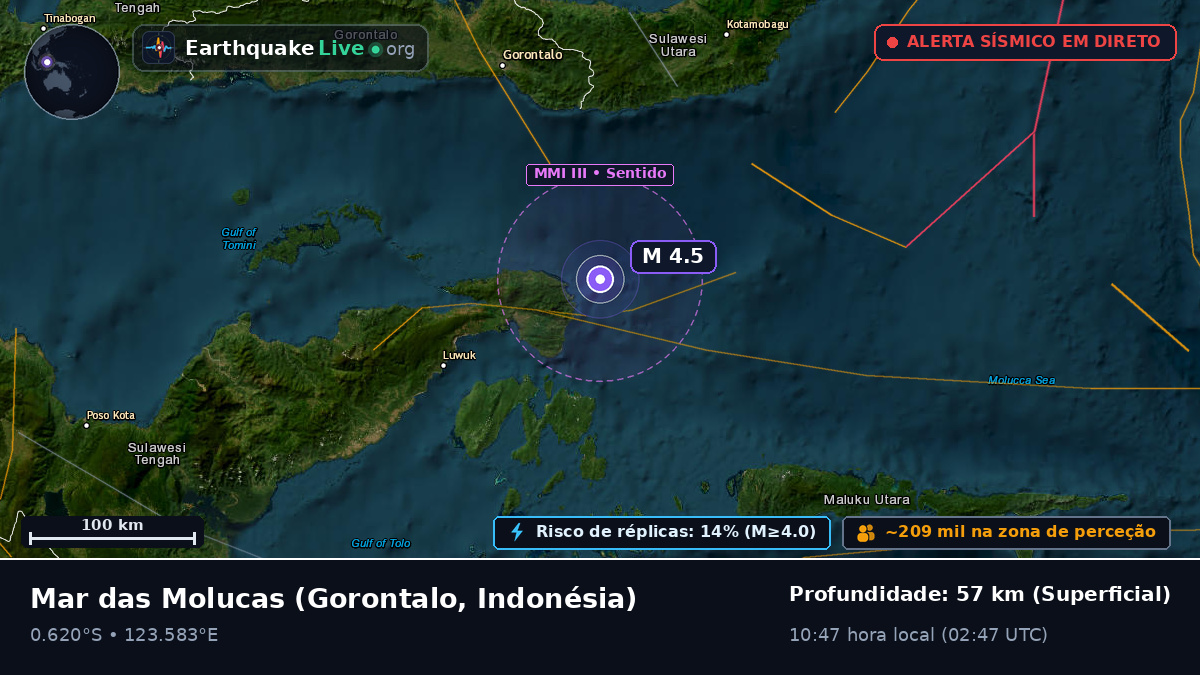 Mar das Molucas (Indonésia)
