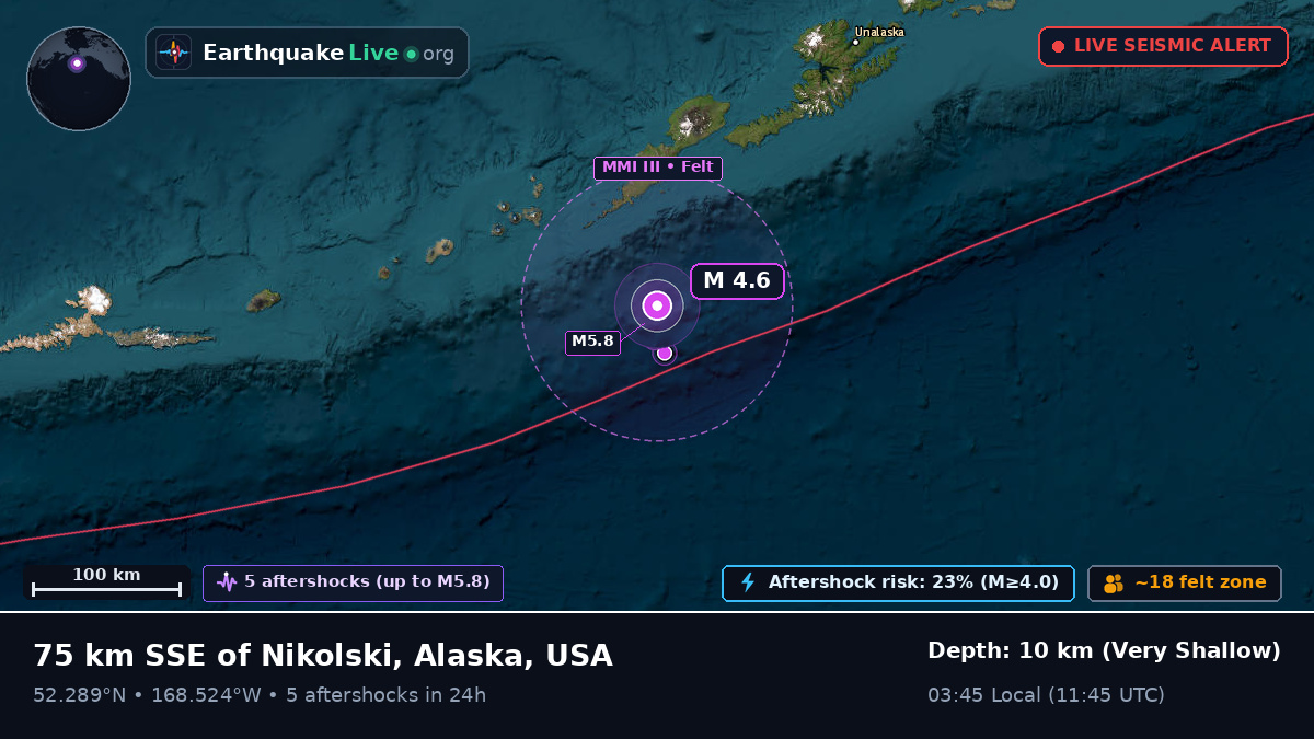 Bering Sea (USA)