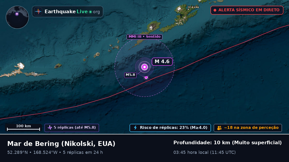 Mar de Bering (EUA)