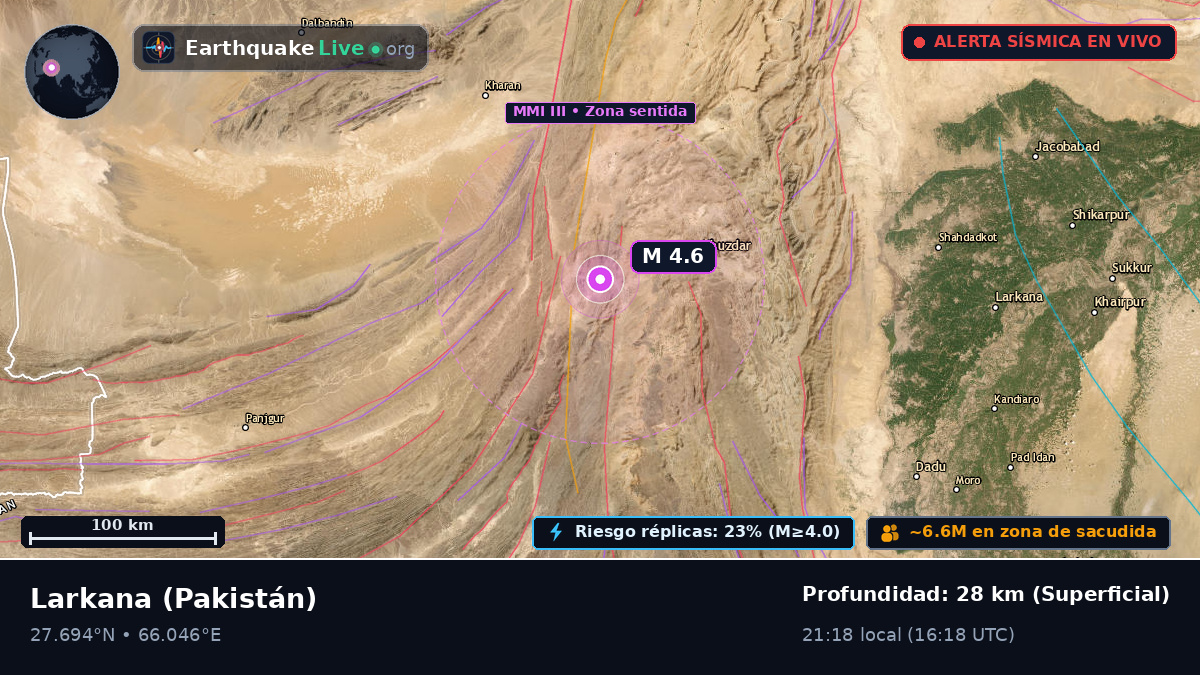 Sind, Pakistán