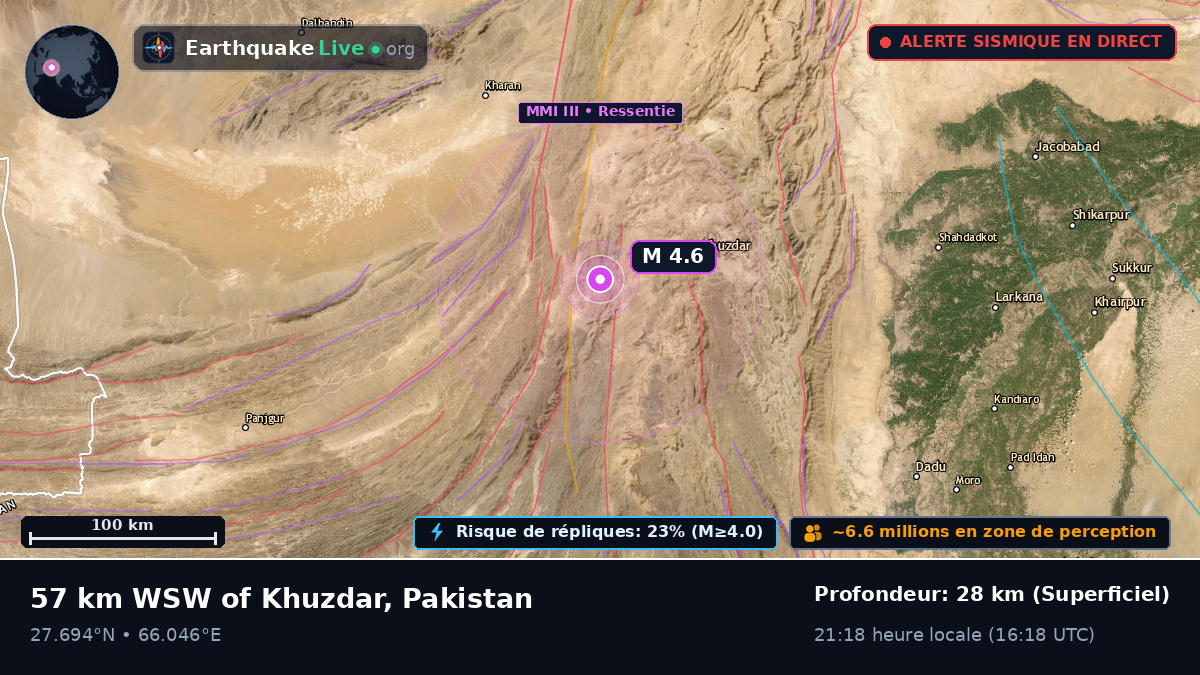 Sind, Pakistan