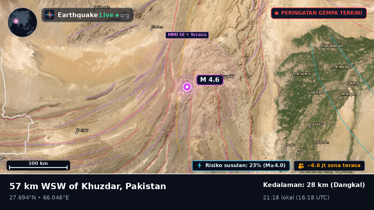 Sind, Pakistan