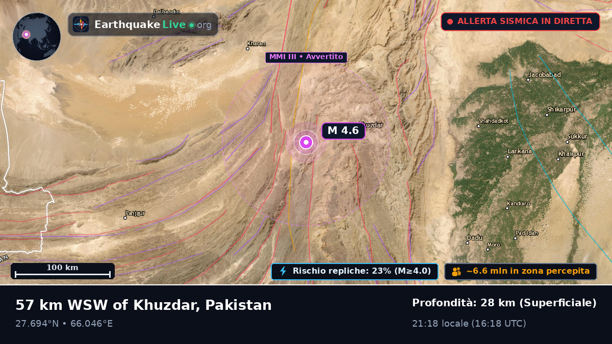 Sind, Pakistan
