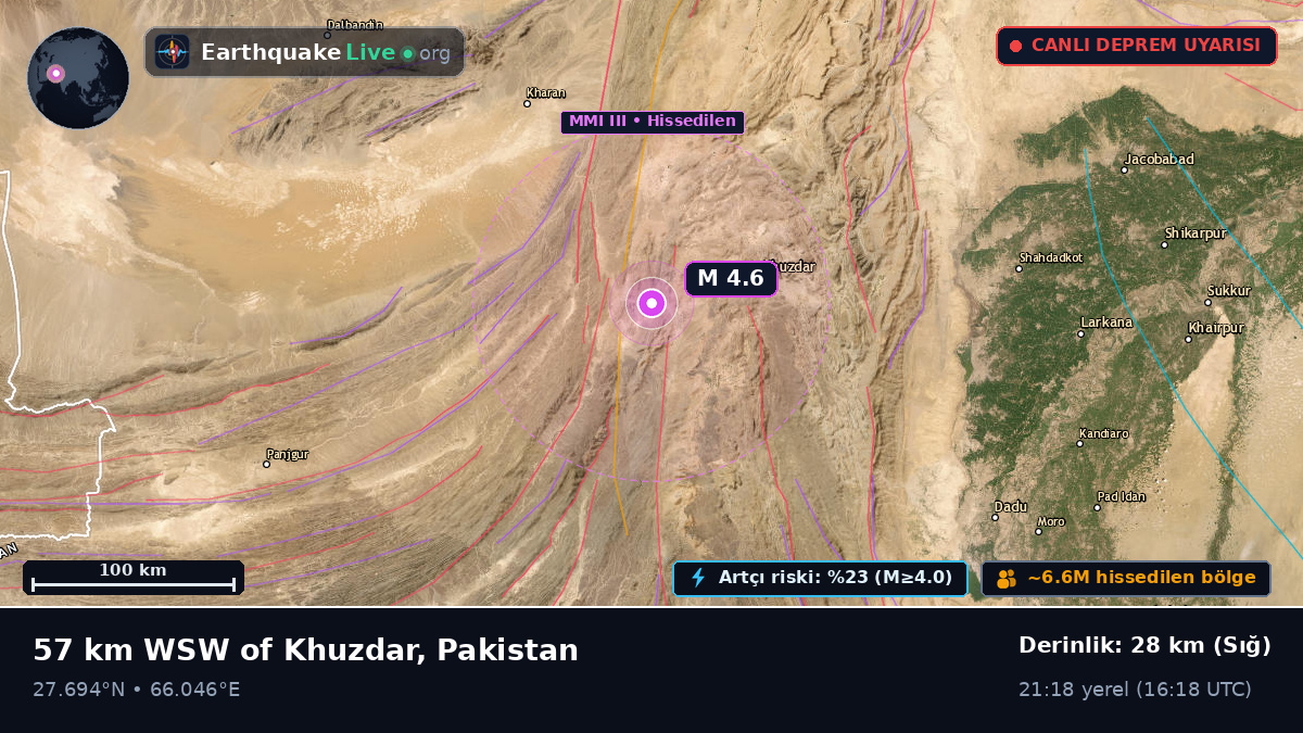 Sind, Pakistan