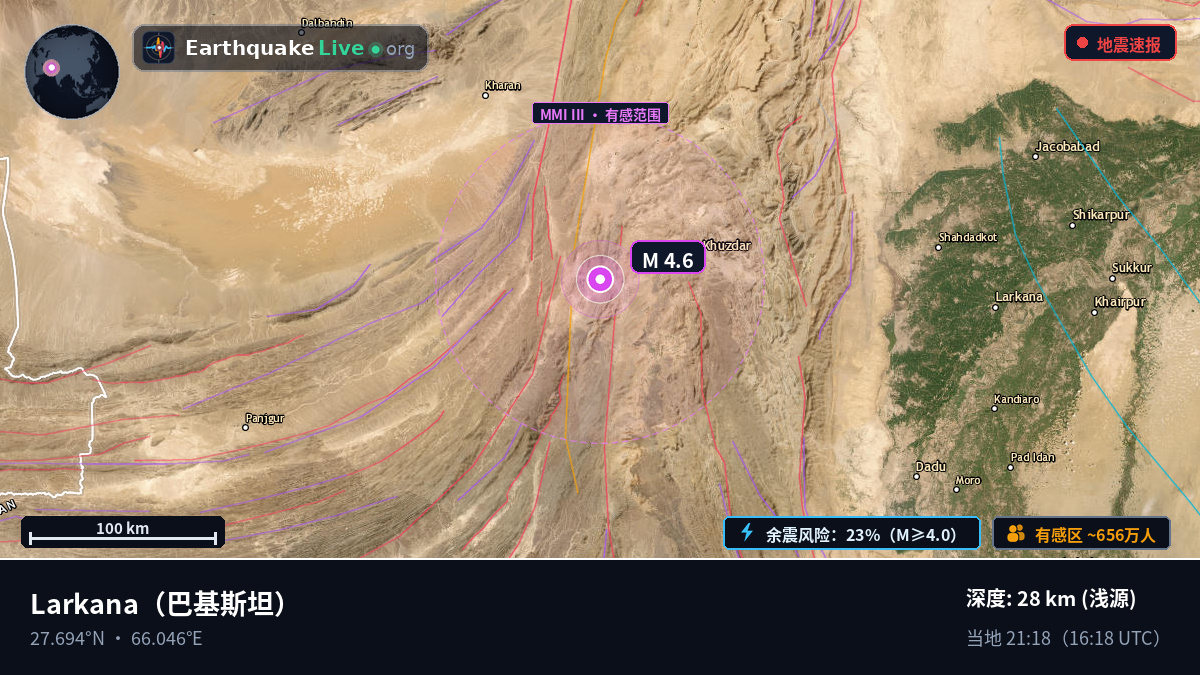 Sind, 巴基斯坦