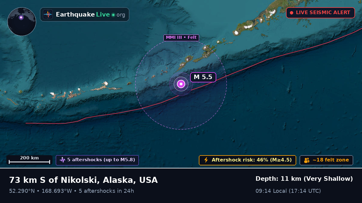 Bering Sea (USA)