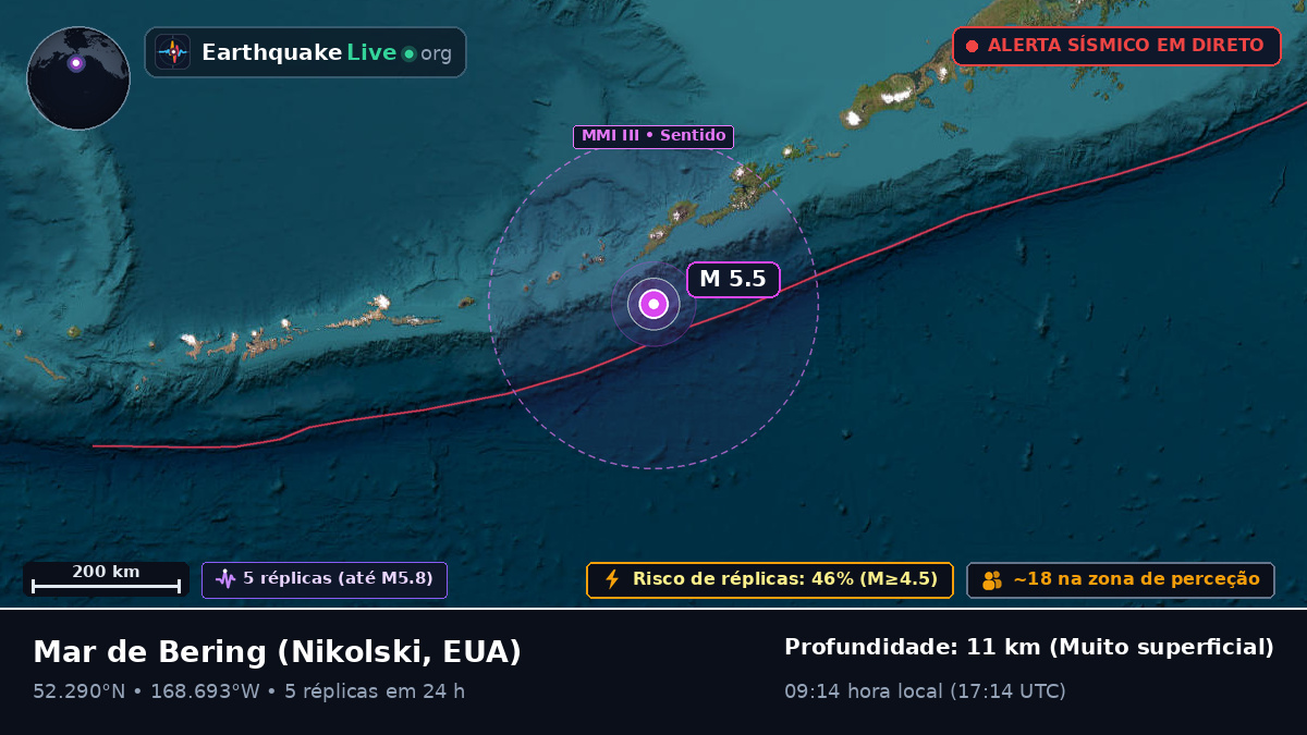 Mar de Bering (EUA)