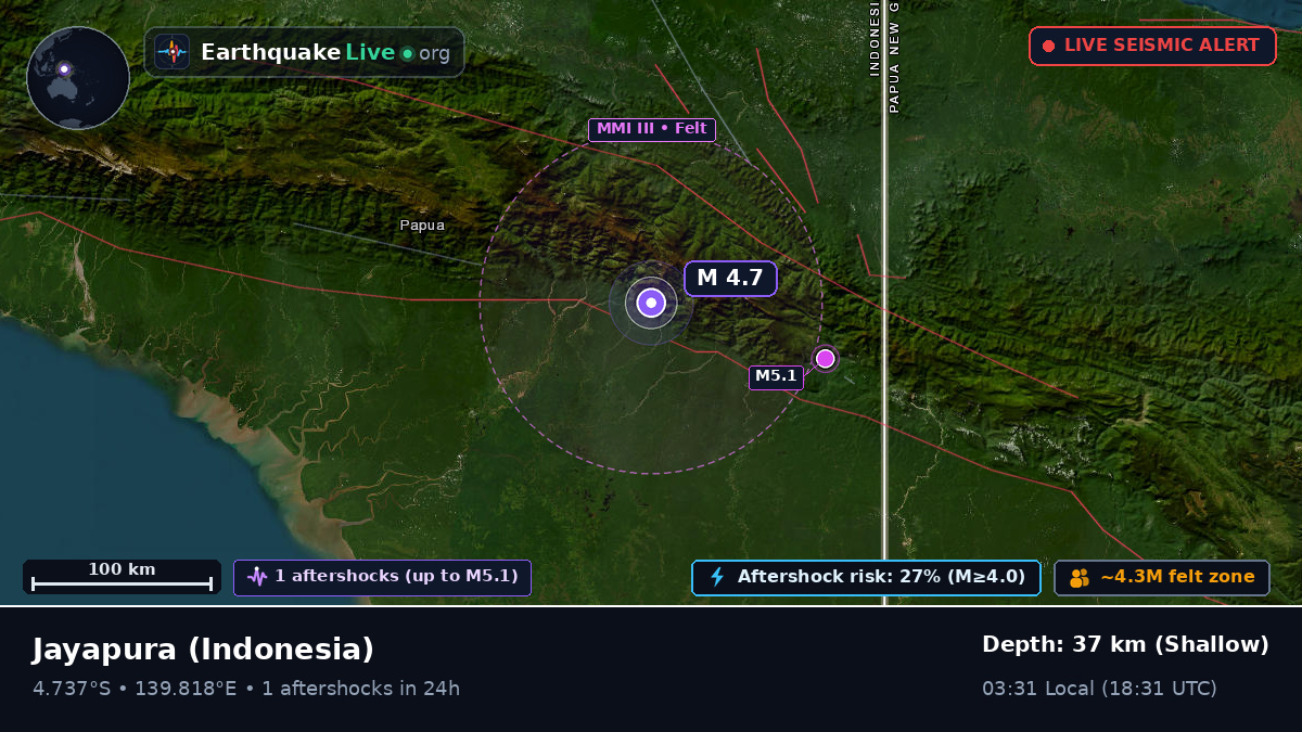 Papua, Indonesia