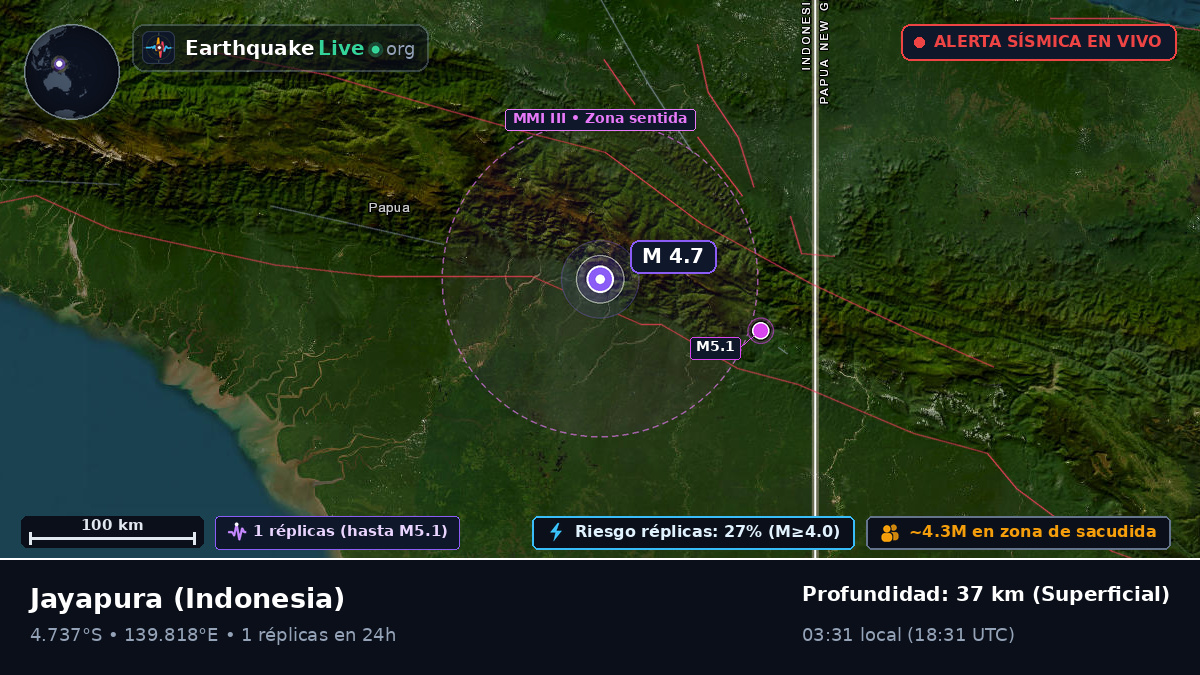 Papua, Indonesia