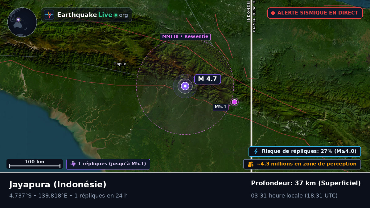 Papua, Indonésie