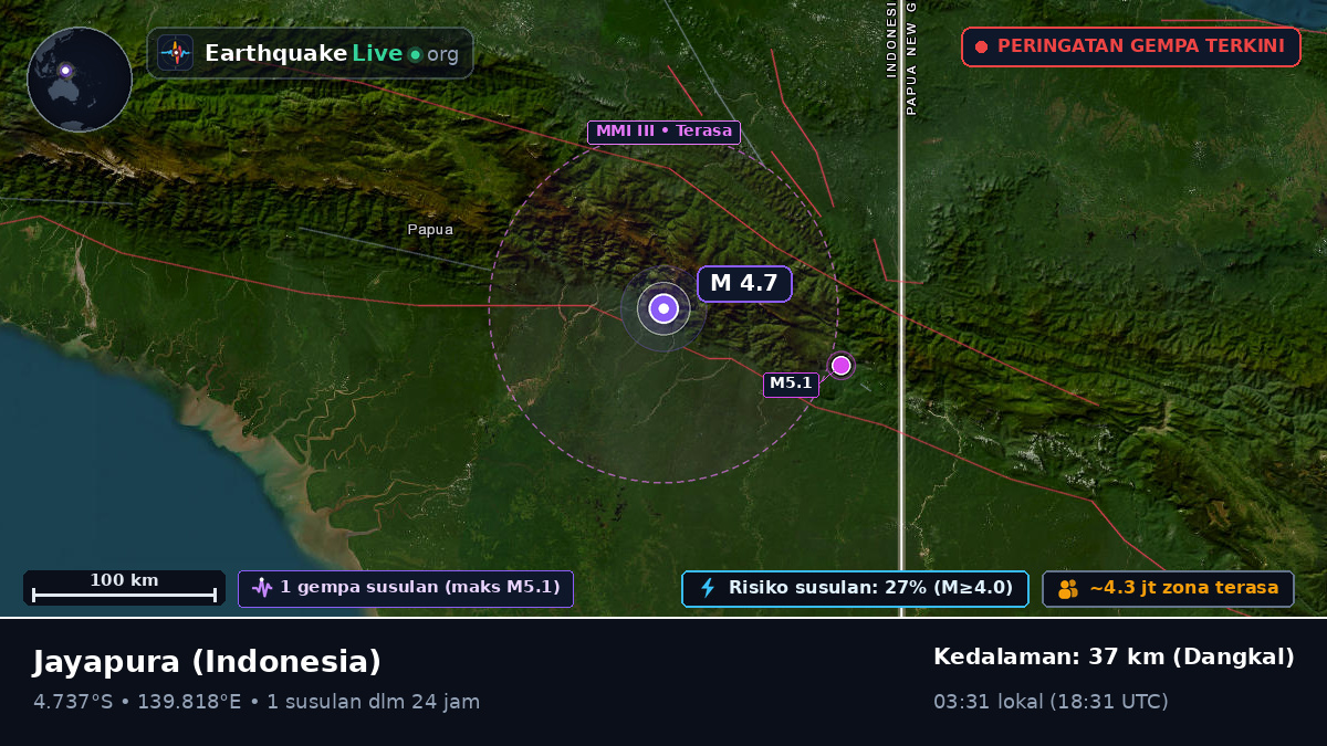 Papua, Indonesia