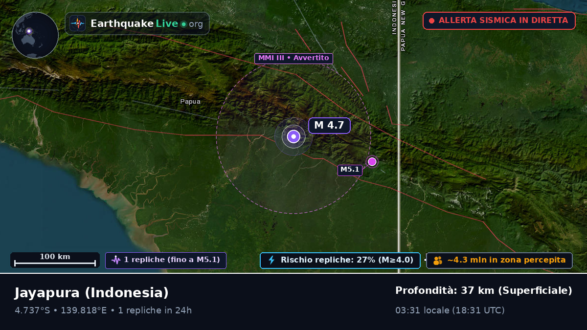 Papua, Indonesia