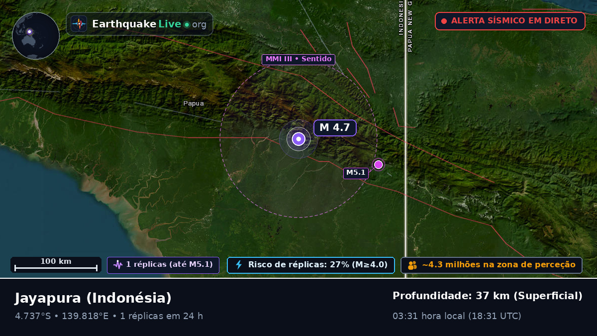 Papua, Indonésia