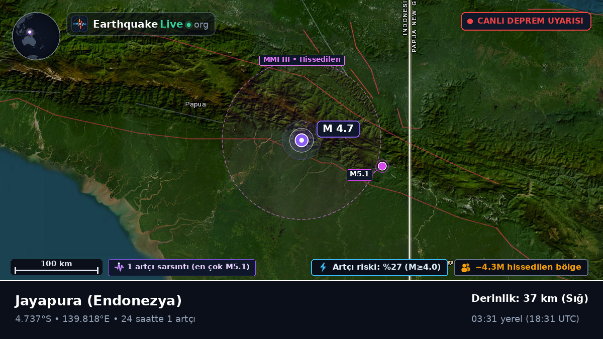 Papua, Endonezya