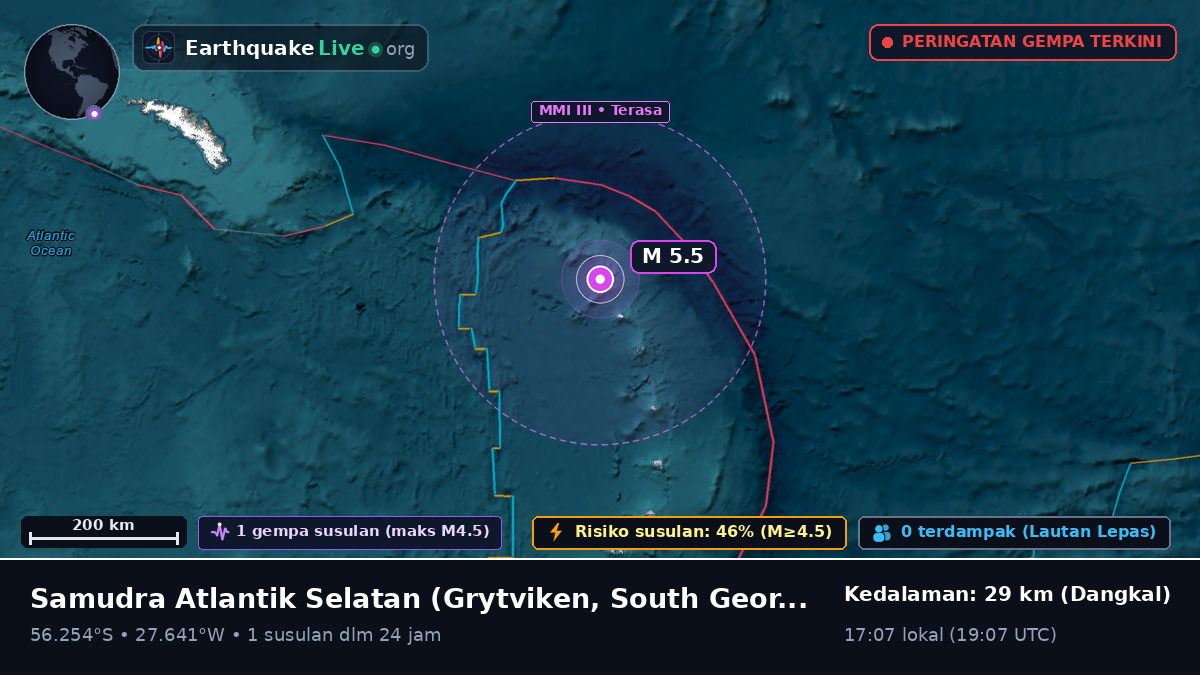 Samudra Atlantik Selatan (South Georgia and the Islands)