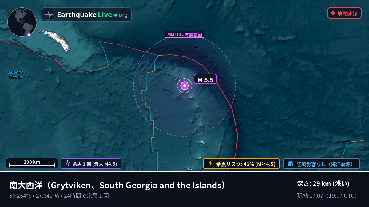 南大西洋 (South Georgia and the Islands)