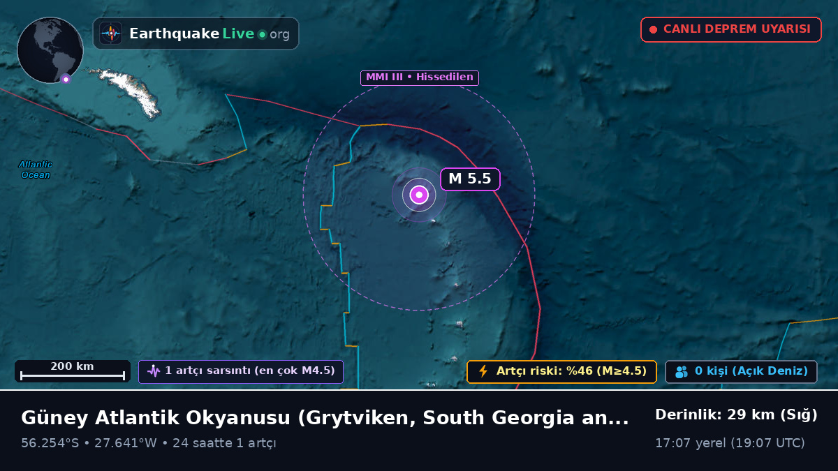 Güney Atlantik Okyanusu (South Georgia and the Islands)