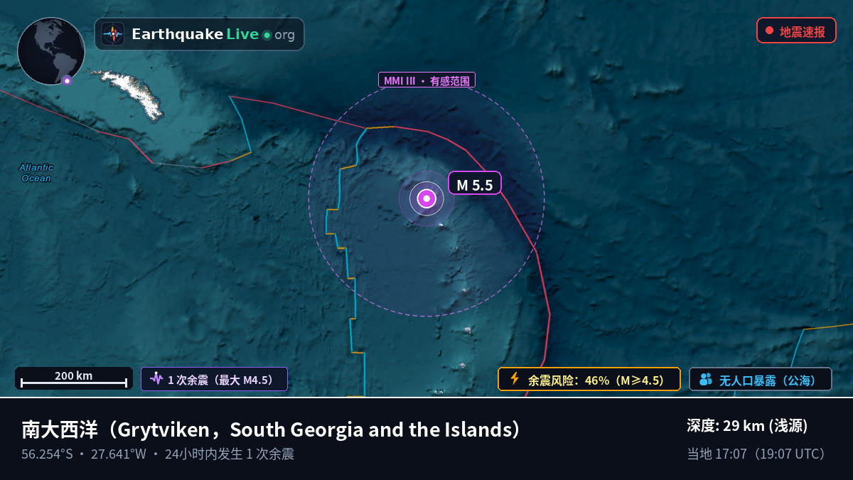 南大西洋 (South Georgia and the Islands)
