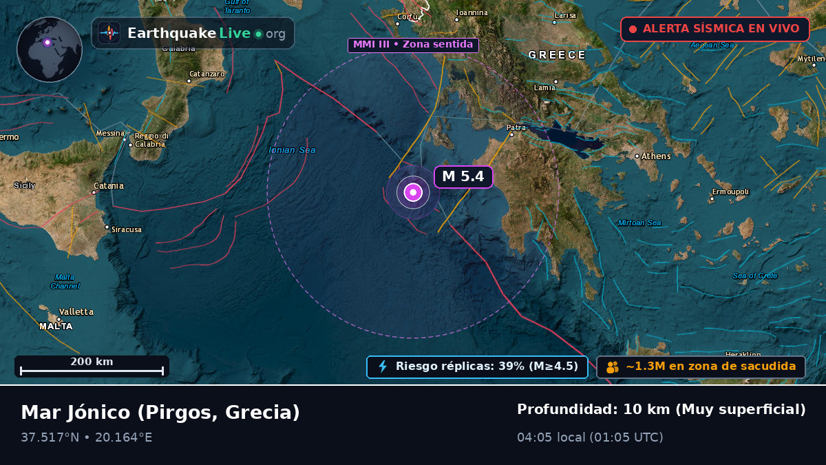 Mar Jónico (Grecia)