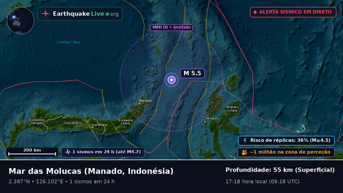 Mar das Molucas (Indonésia)