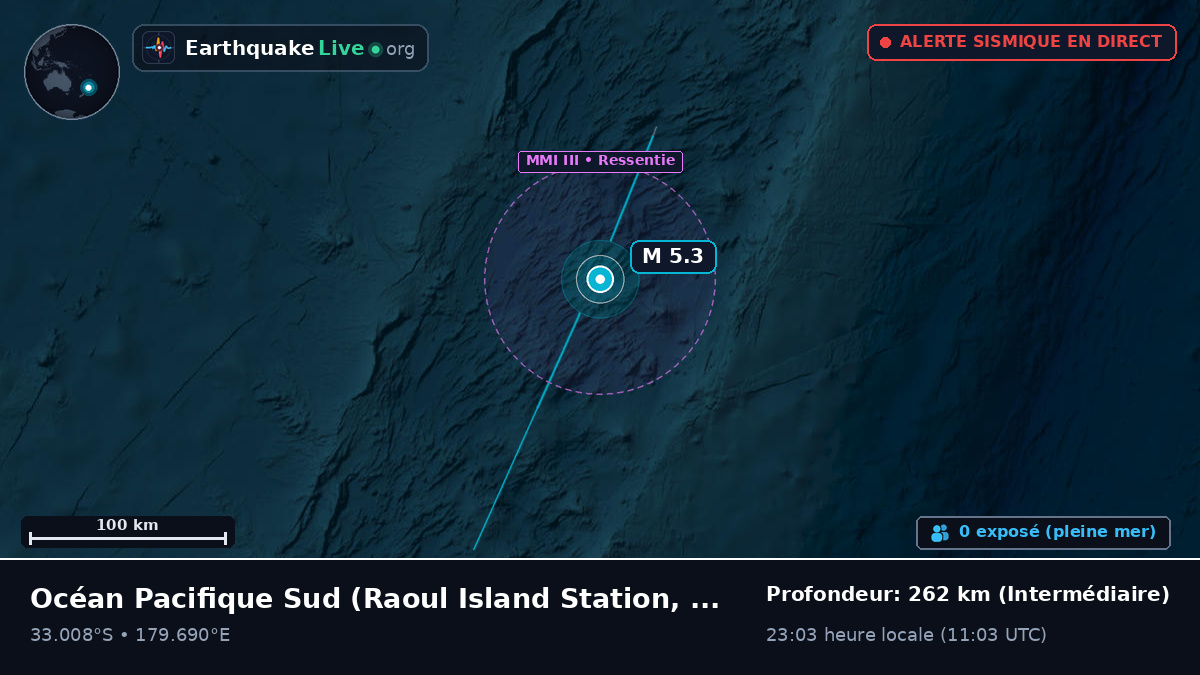 Océan Pacifique Sud (Kermadec Islands)