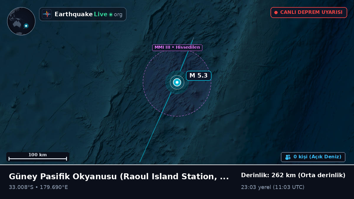 Güney Pasifik Okyanusu (Kermadec Islands)
