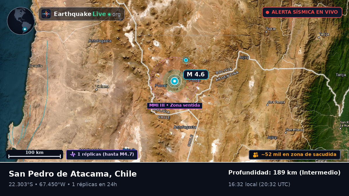 Antofagasta, Chile
