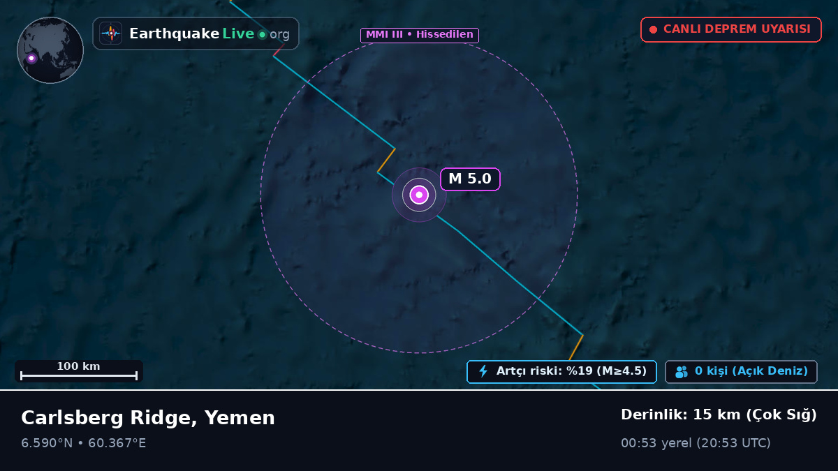 Hint Okyanusu (Yemen)