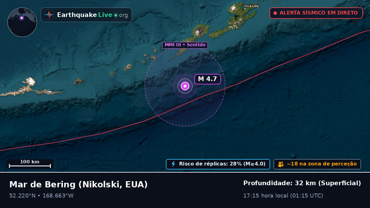 Mar de Bering (EUA)