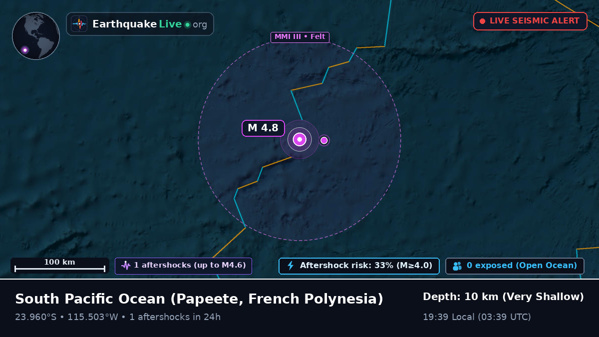 South Pacific Ocean (French Polynesia)