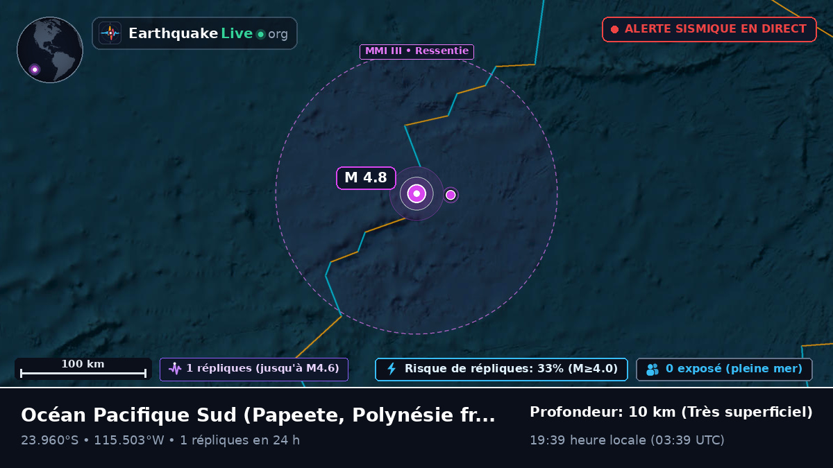 Océan Pacifique Sud (Polynésie française)